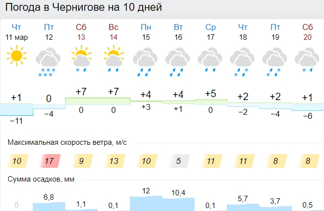 Зима триває: синоптики попередили про сильні погодні гойдалки